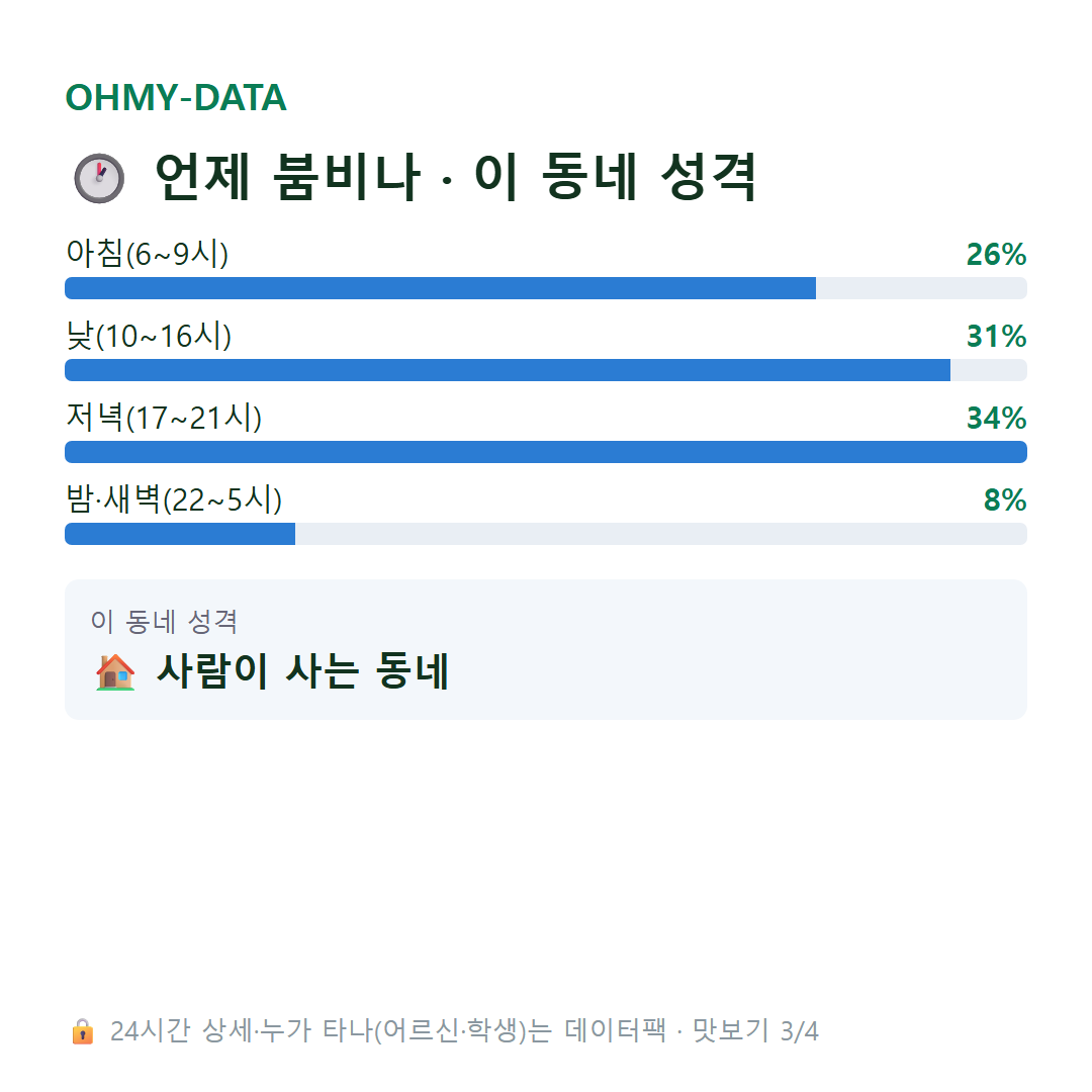 영통동 맛보기
