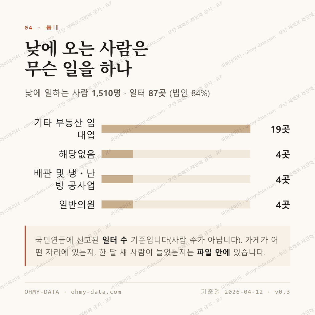 용당동 맛보기 3