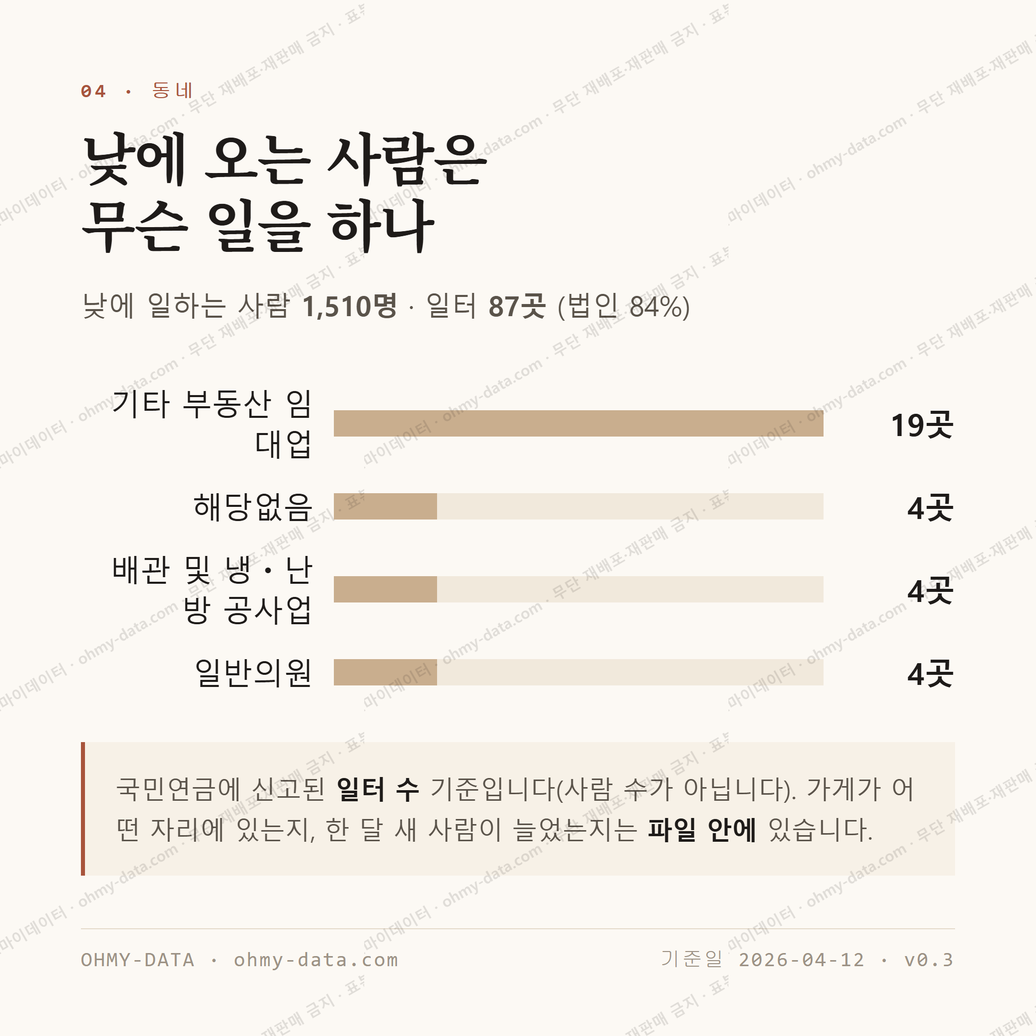 용당동 맛보기 3