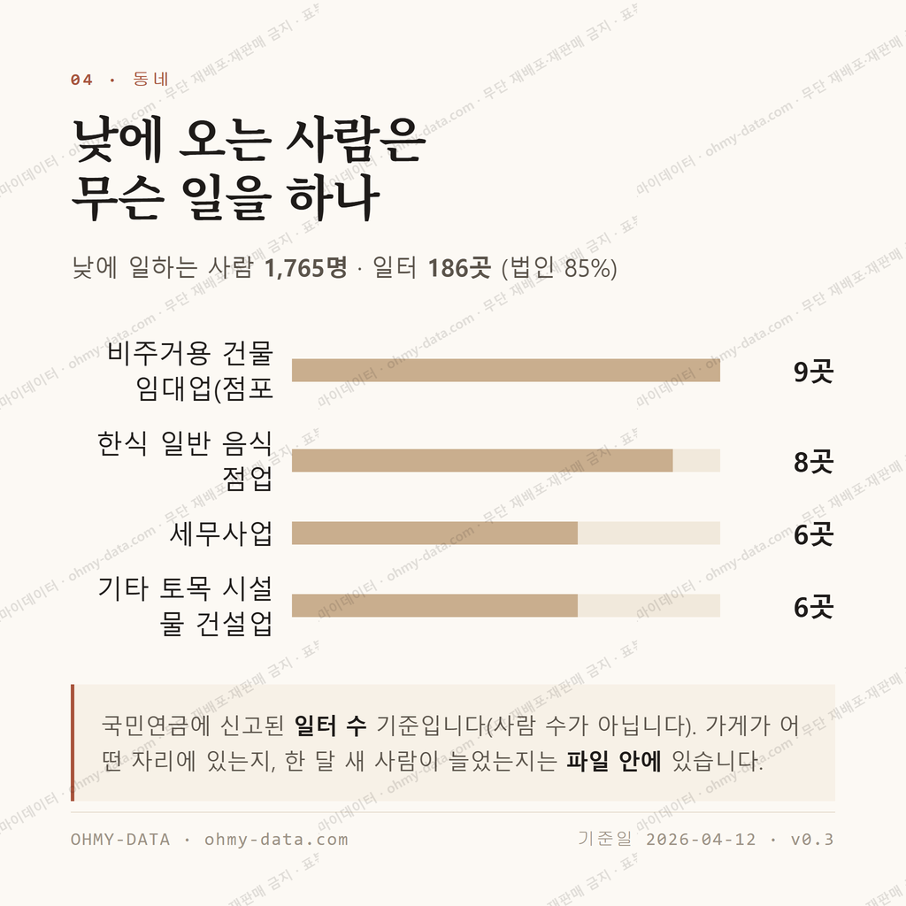 역북동 맛보기 3