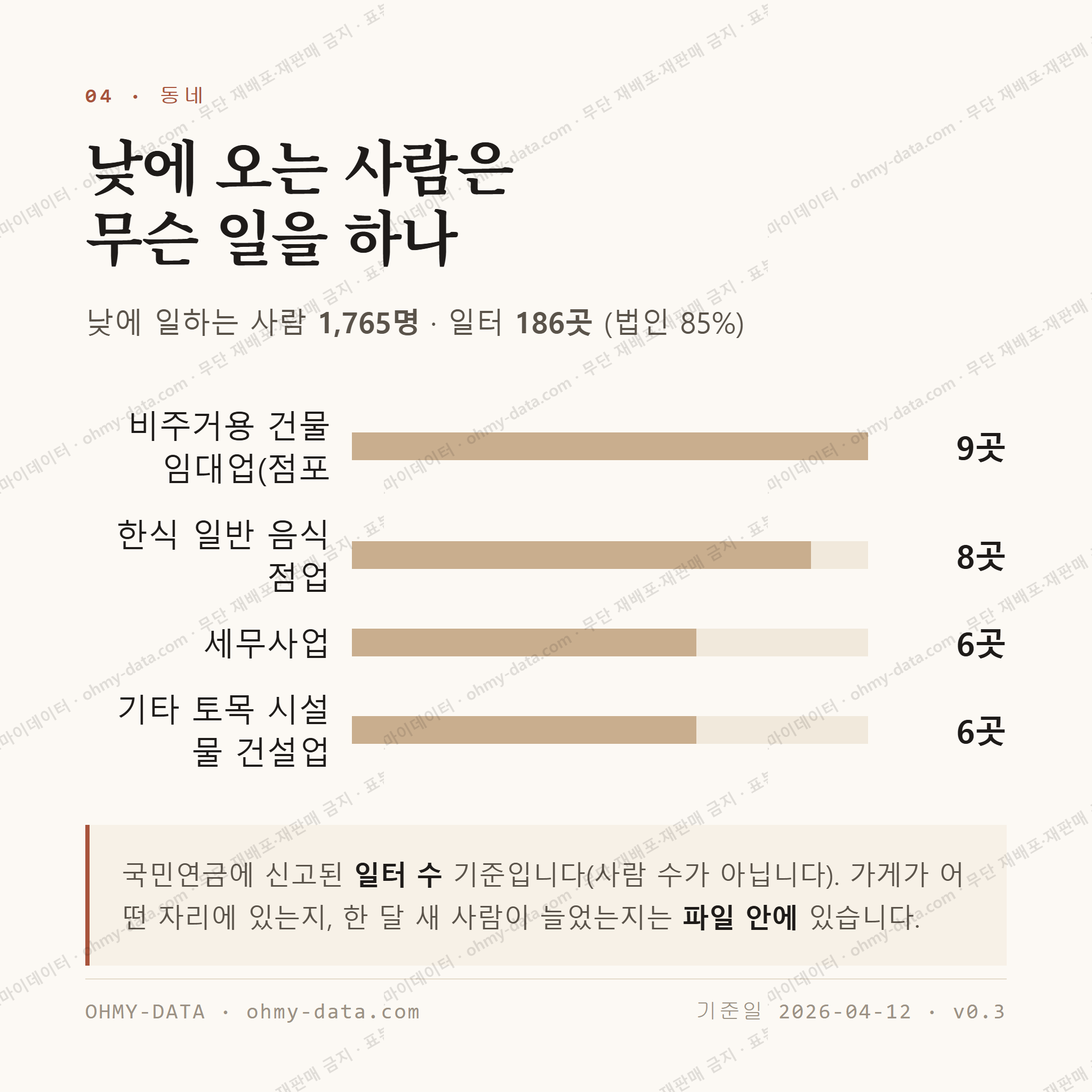 역북동 맛보기 3