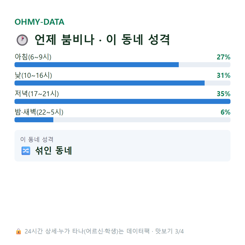 추목동 맛보기