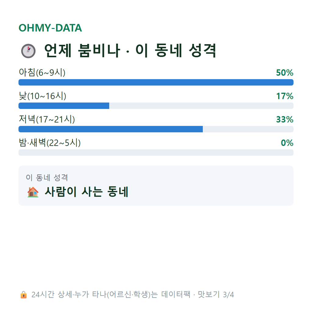 석현동 맛보기