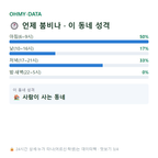 석현동 맛보기