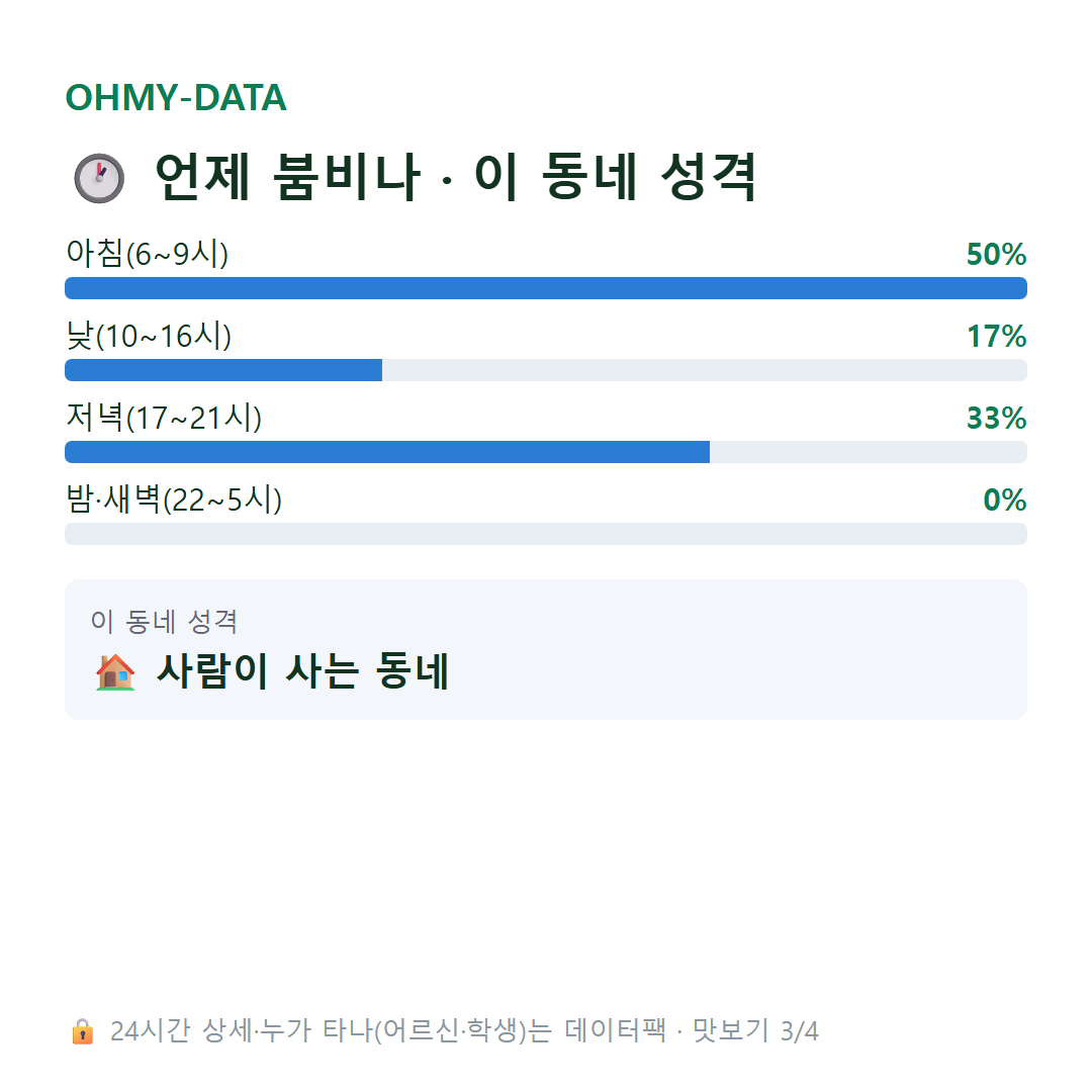 석현동 맛보기