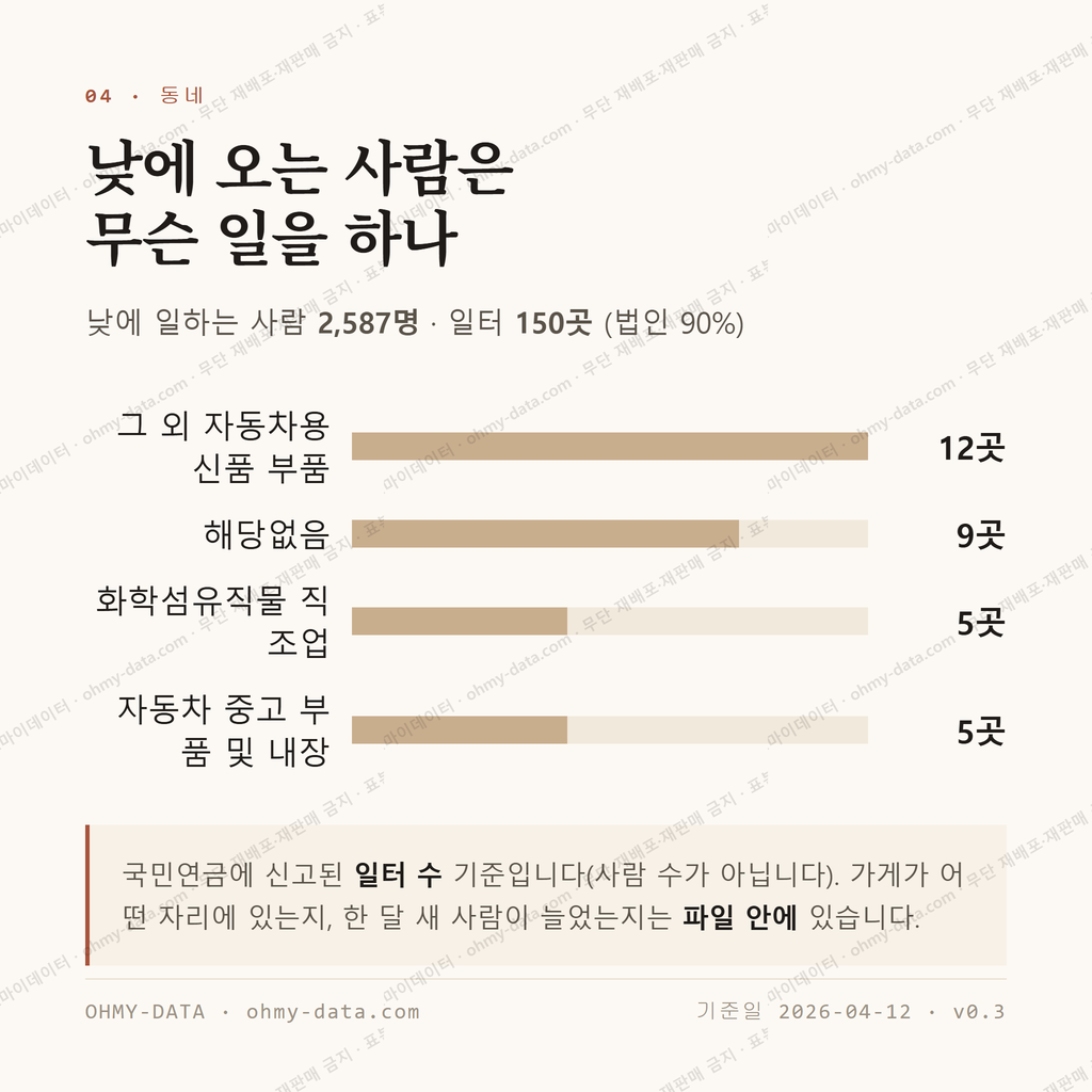 자인면 맛보기 3