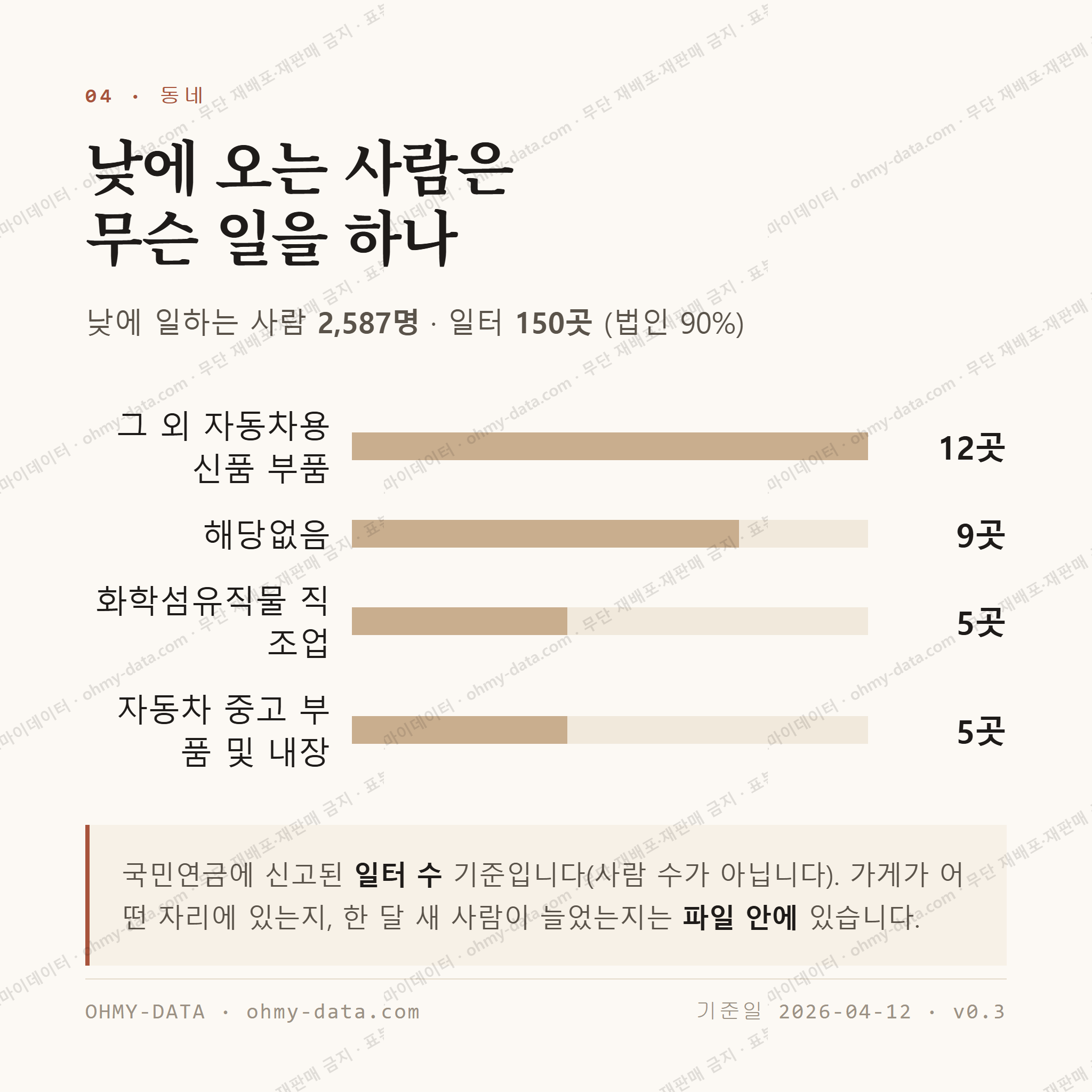 자인면 맛보기 3