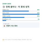 사파동 맛보기