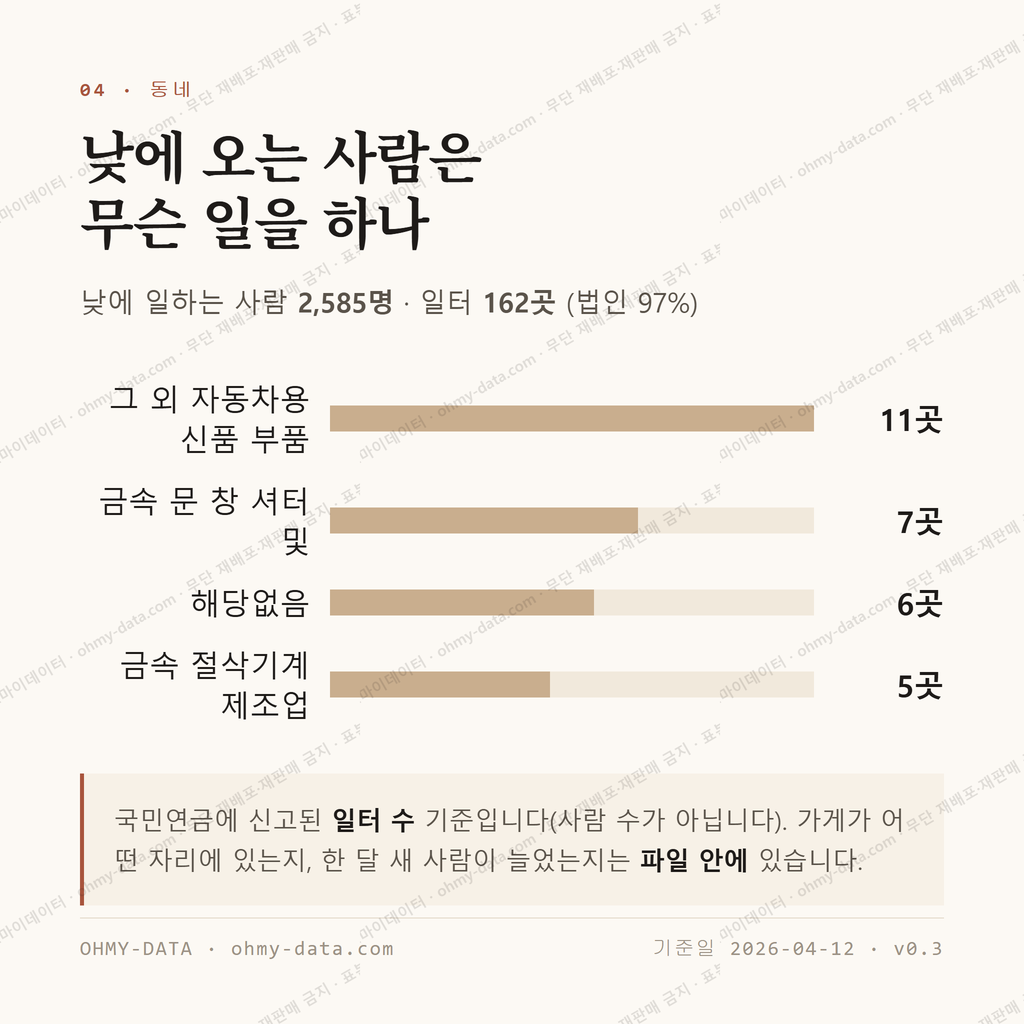 강동면 맛보기 3