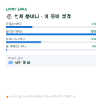 일산동 맛보기