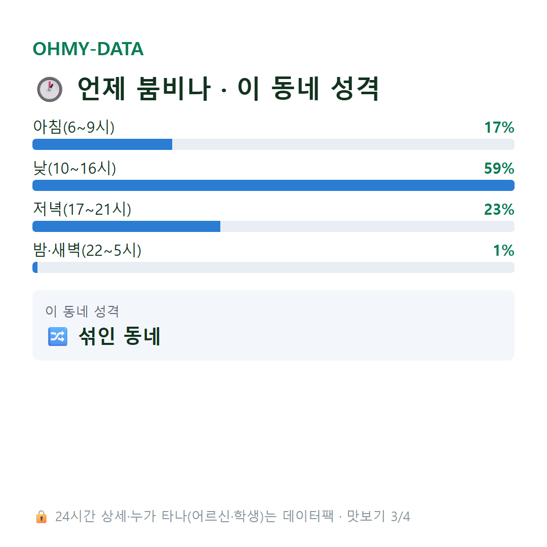 일산동 맛보기