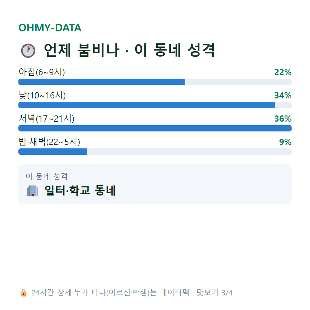 잠실동 맛보기
