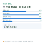 잠실동 맛보기