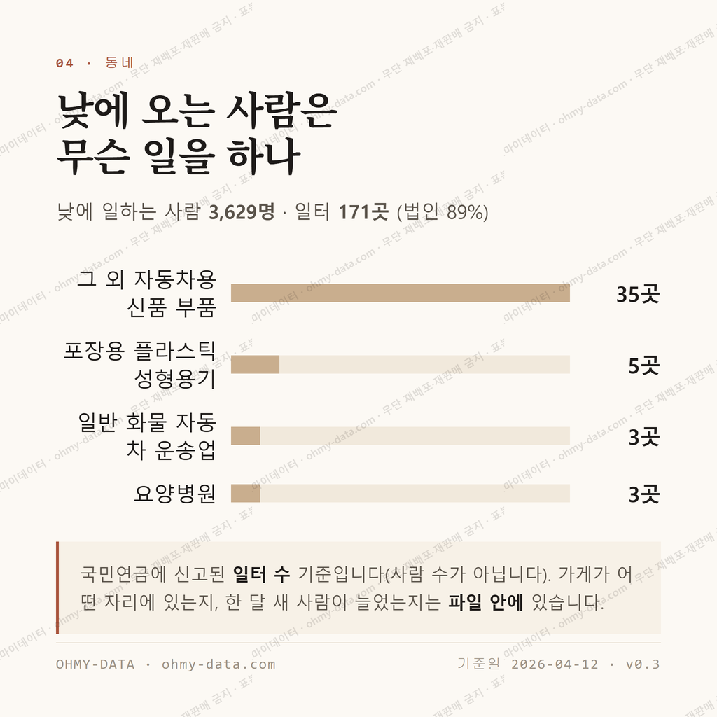 상북면 맛보기 3
