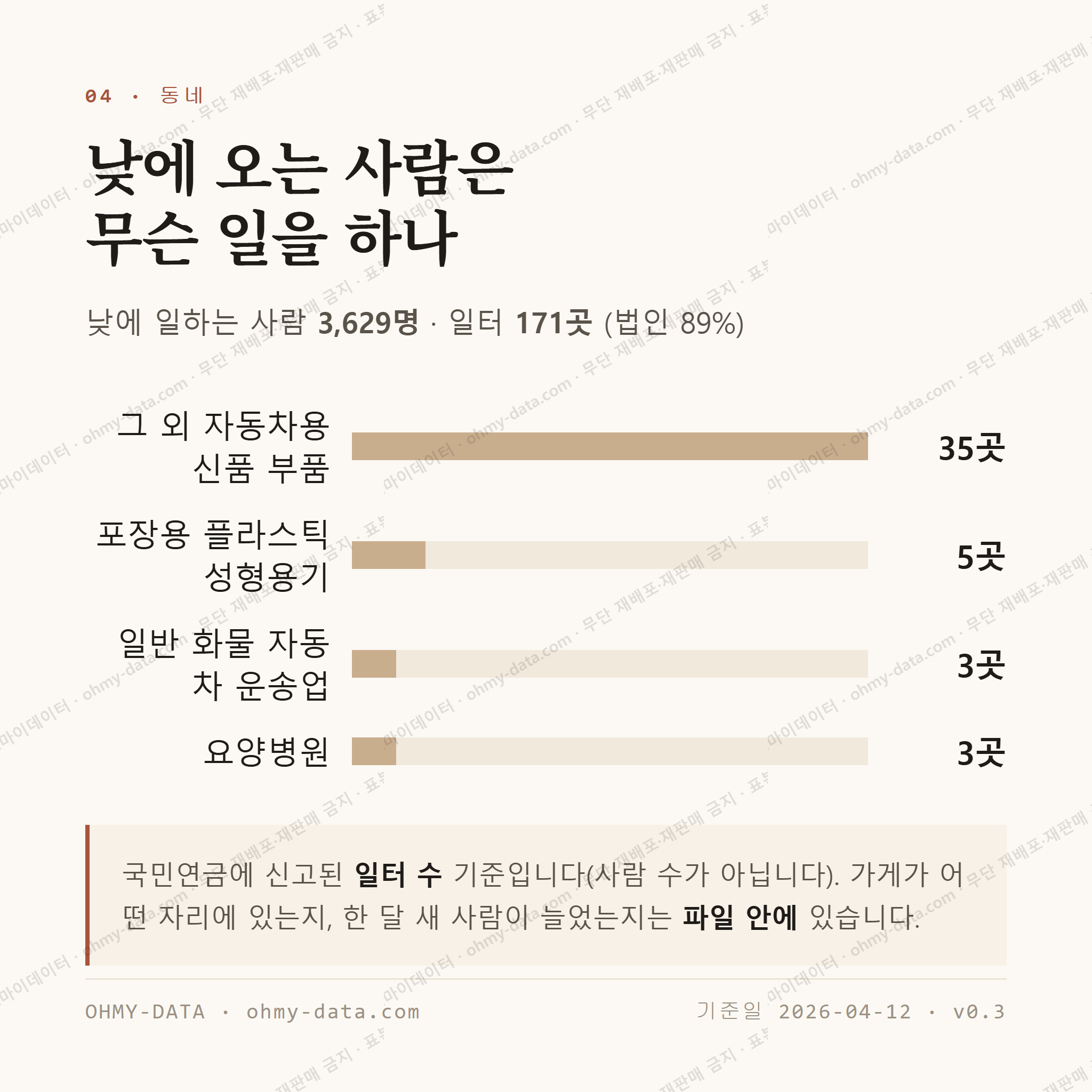 상북면 맛보기 3