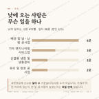 동변동 맛보기 3