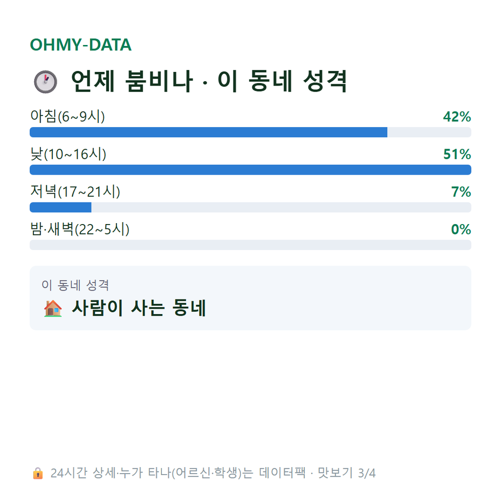 결성면 맛보기