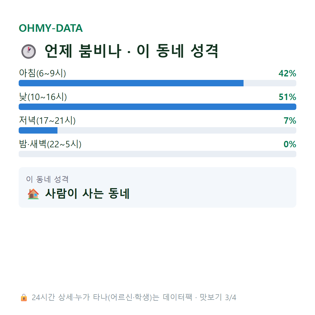 결성면 맛보기