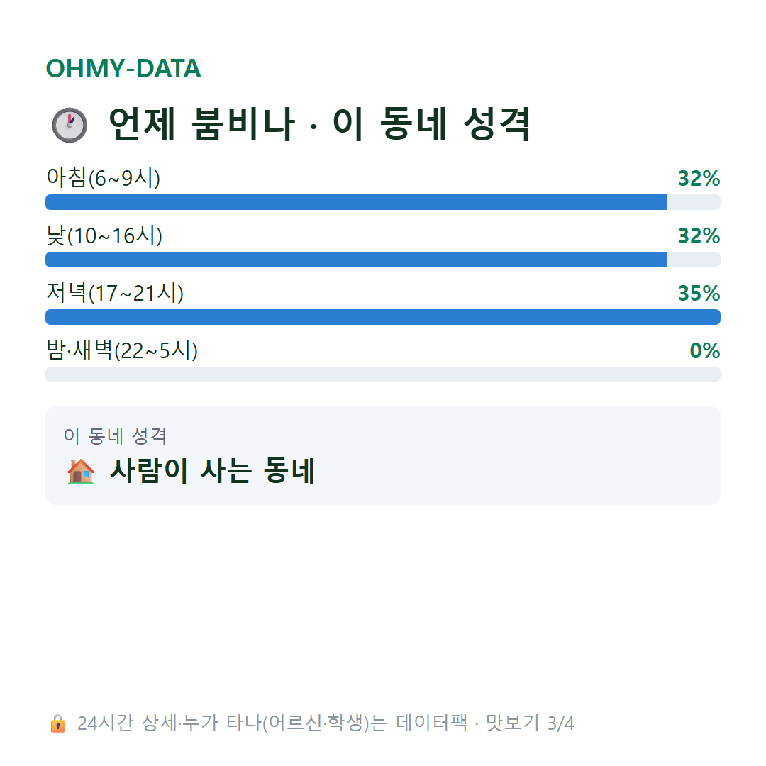 옥룡동 맛보기