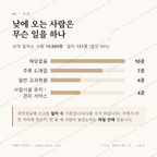상일동 맛보기 3