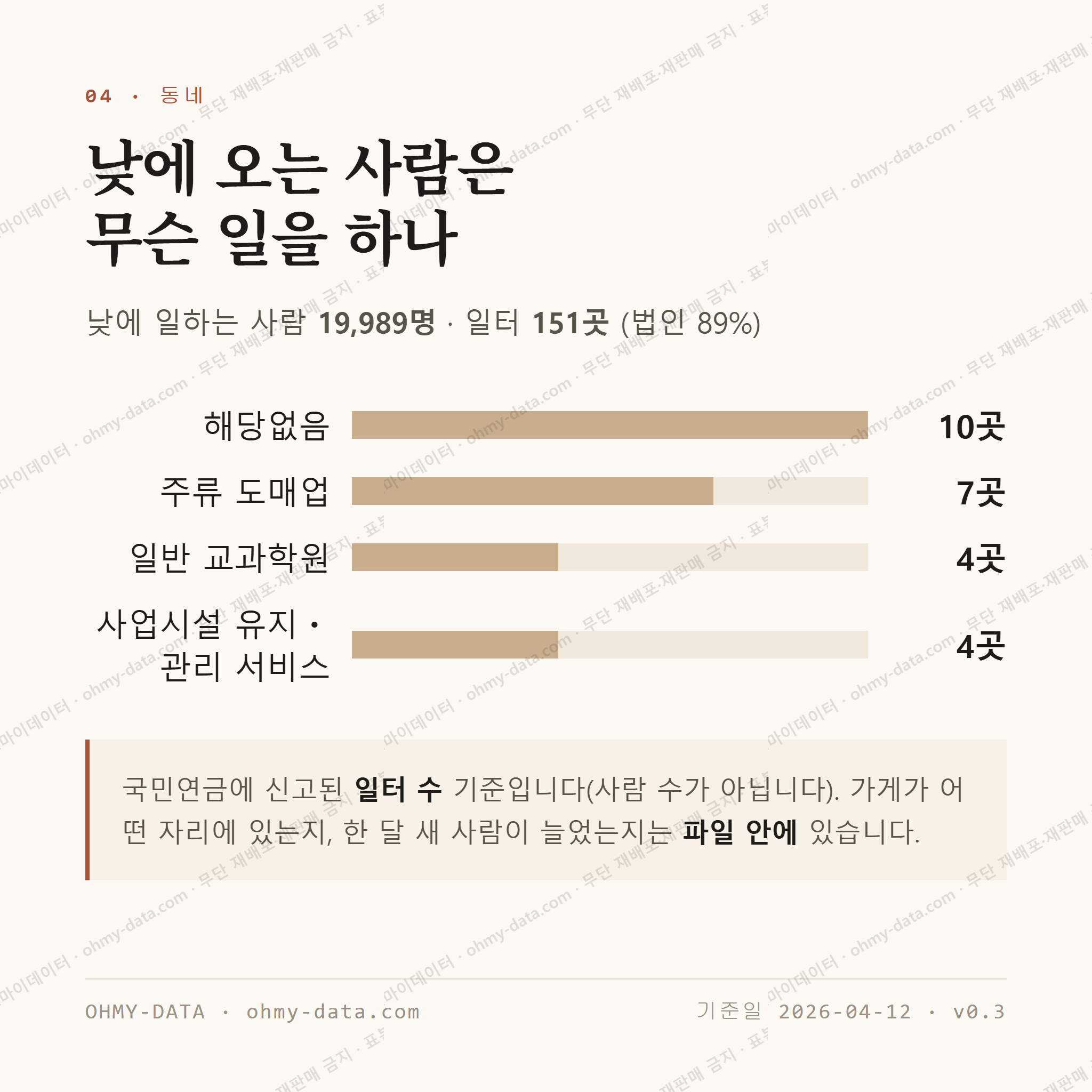 상일동 맛보기 3