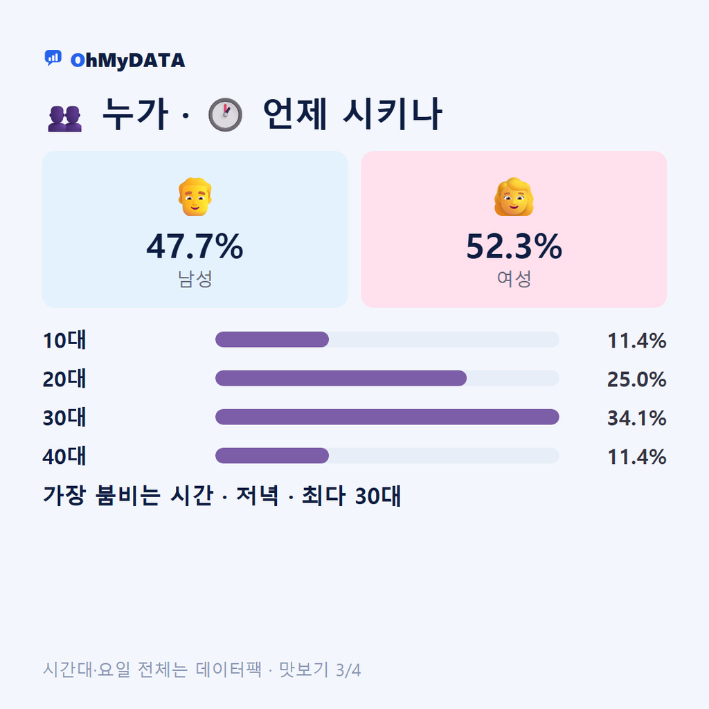 구천면 맛보기 3/4