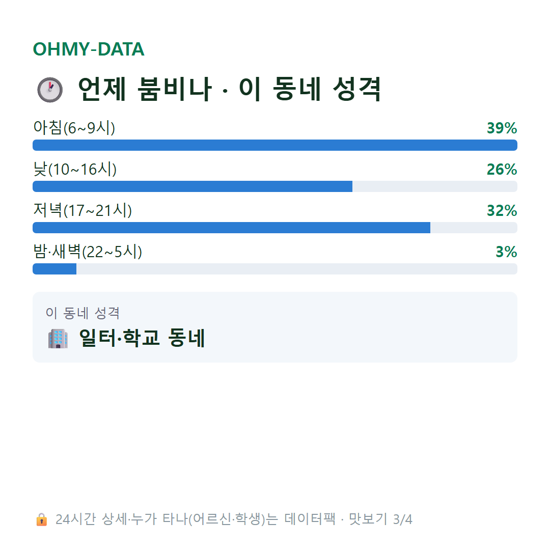 문평동 맛보기
