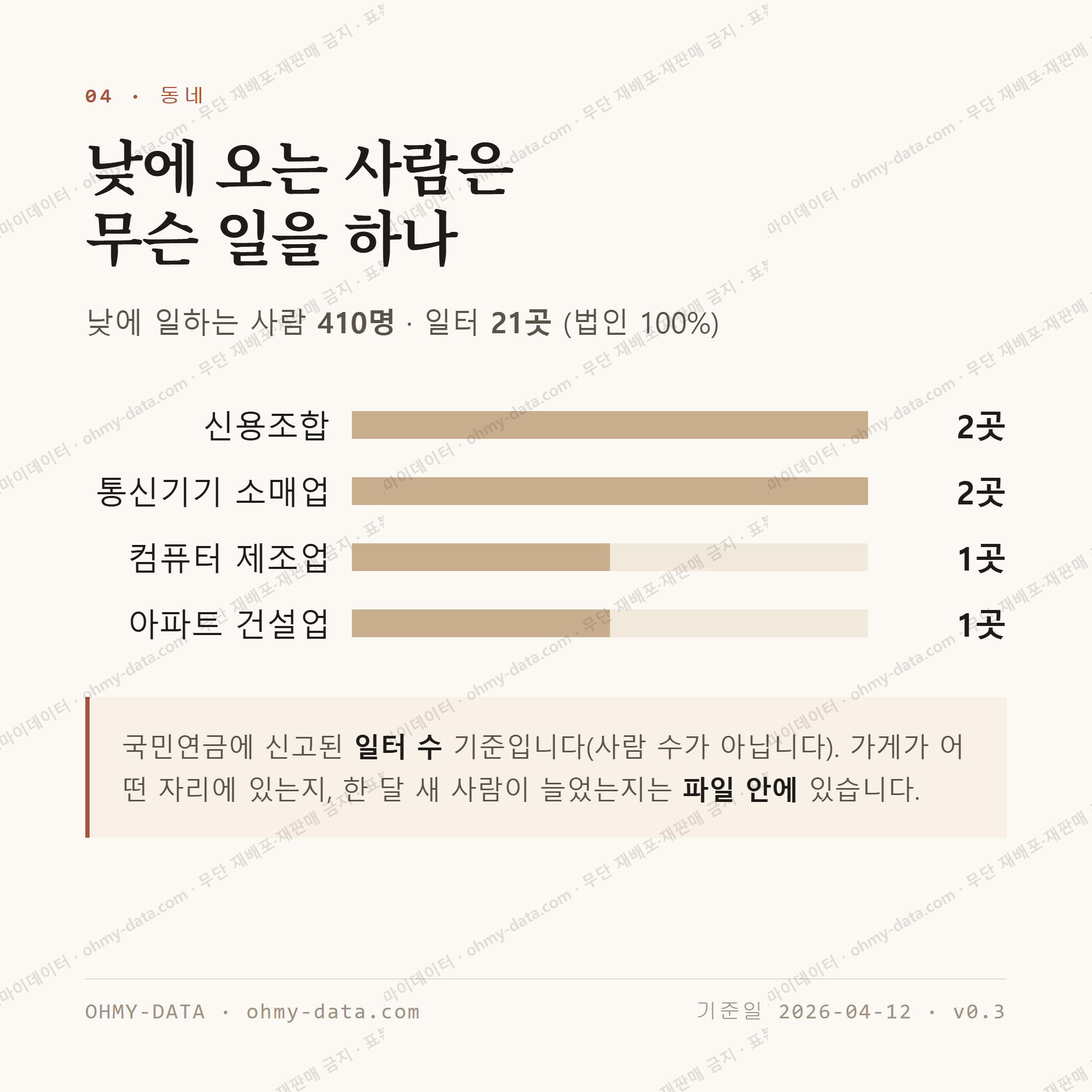 서상동 맛보기 3