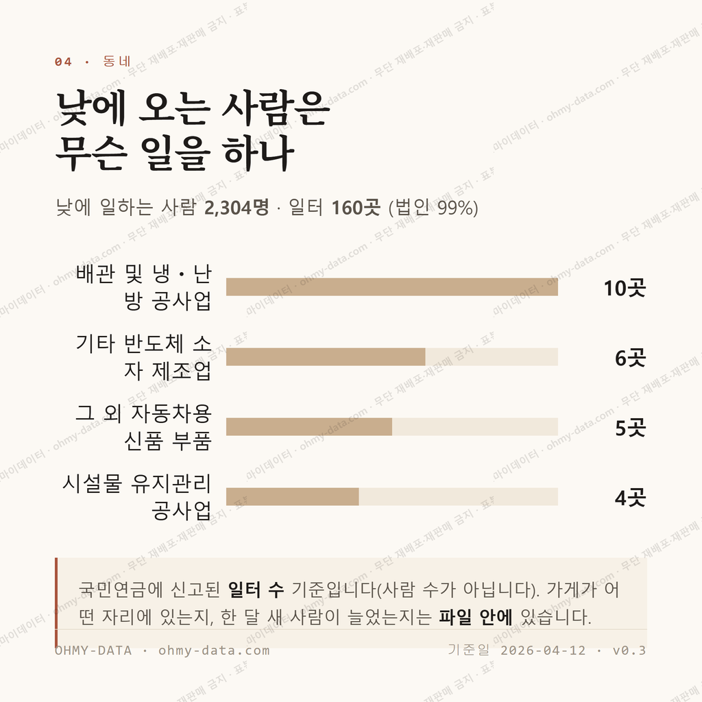 오성면 맛보기 3