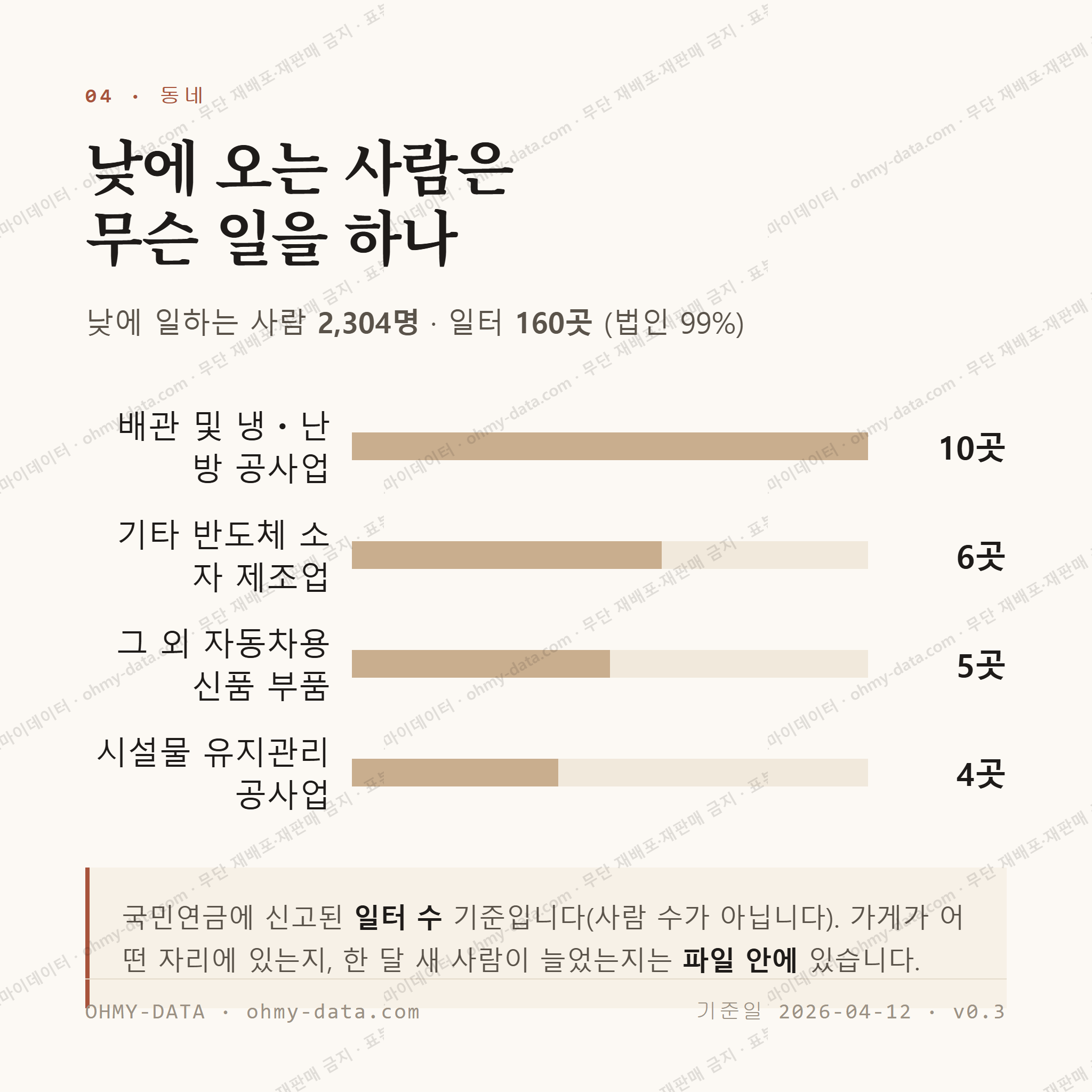 오성면 맛보기 3