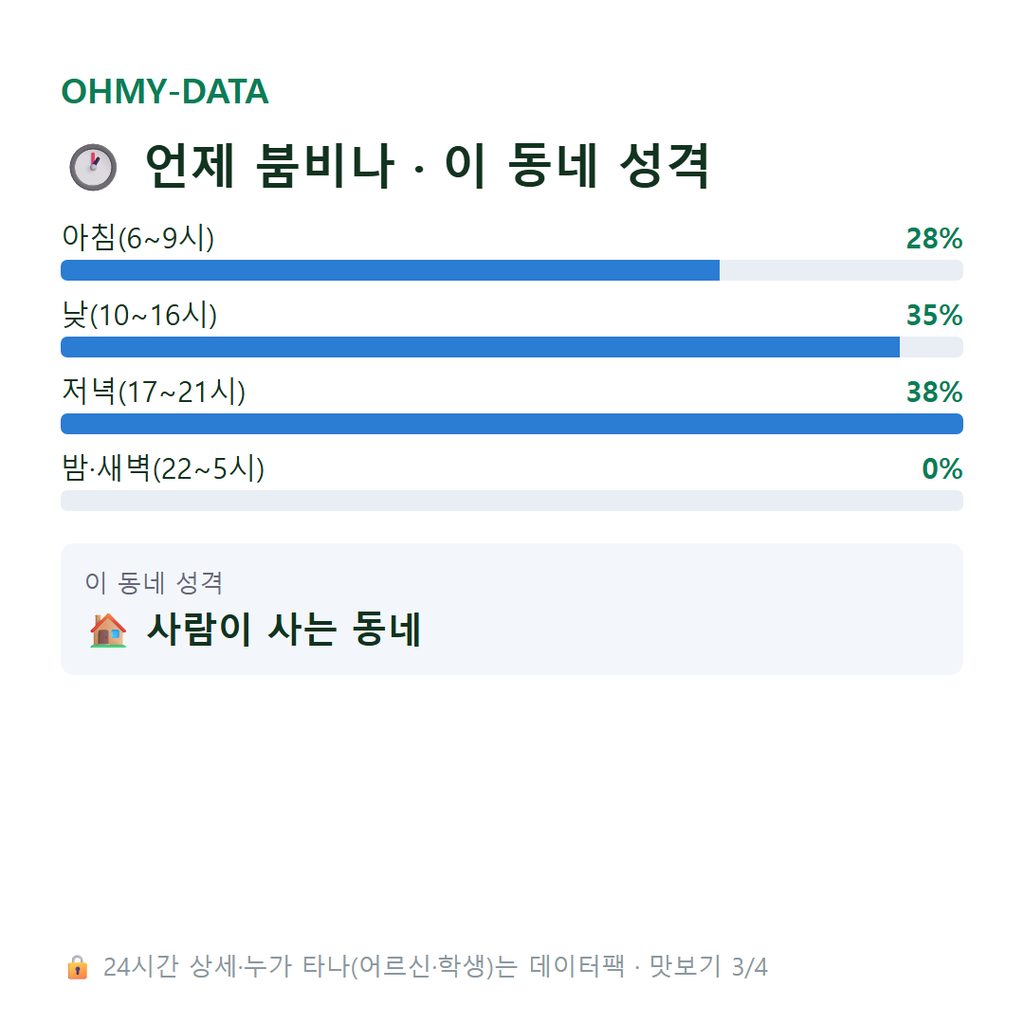 원포동 맛보기