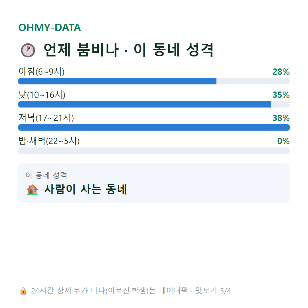 원포동 맛보기