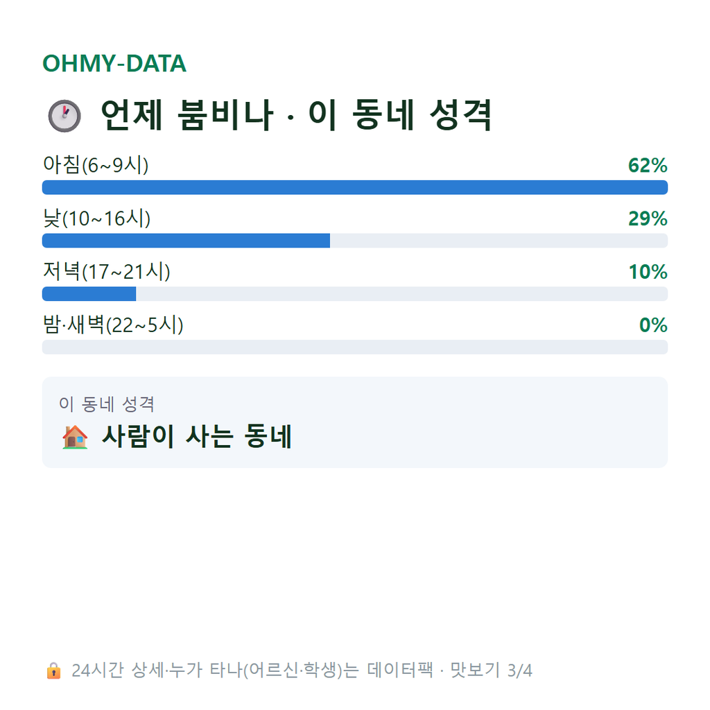 용화면 맛보기