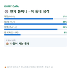 장기동 맛보기
