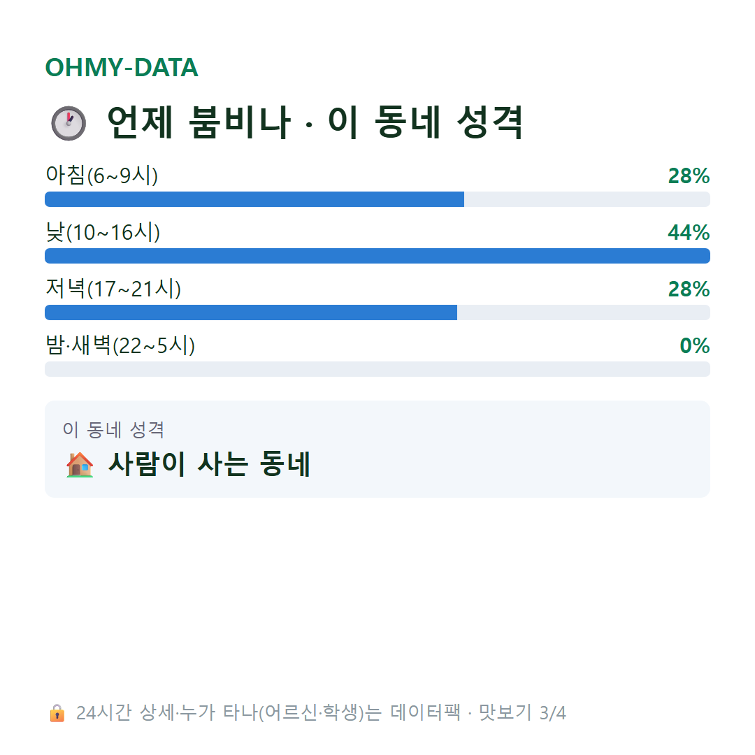 도통동 맛보기