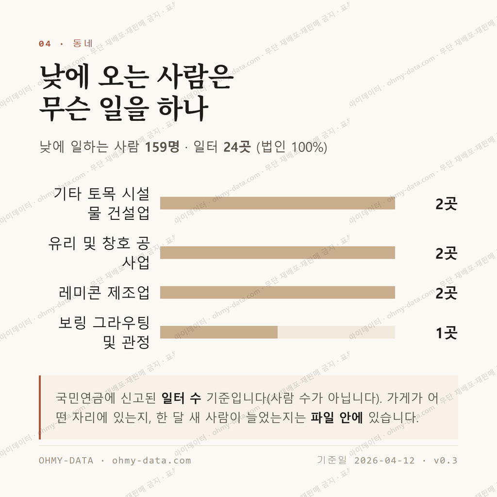 기성면 맛보기 3