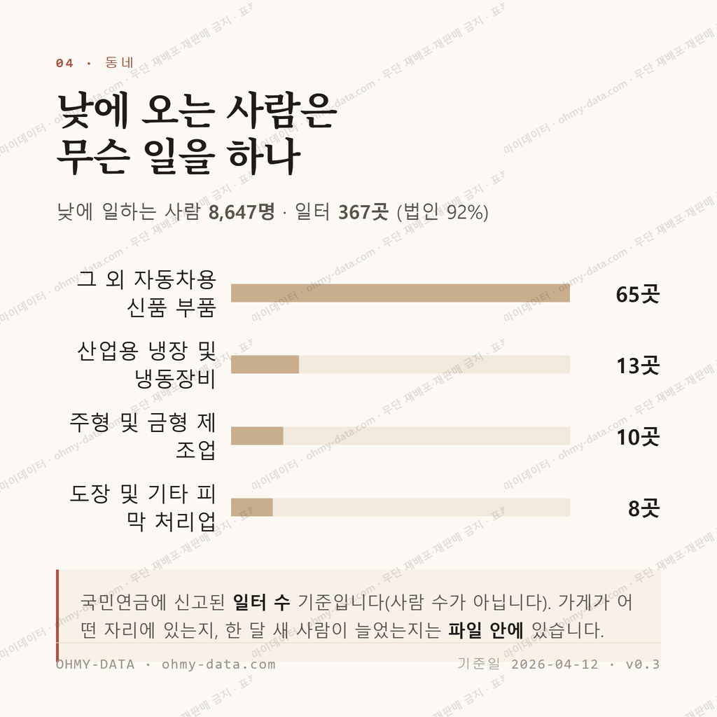 구지면 맛보기 3