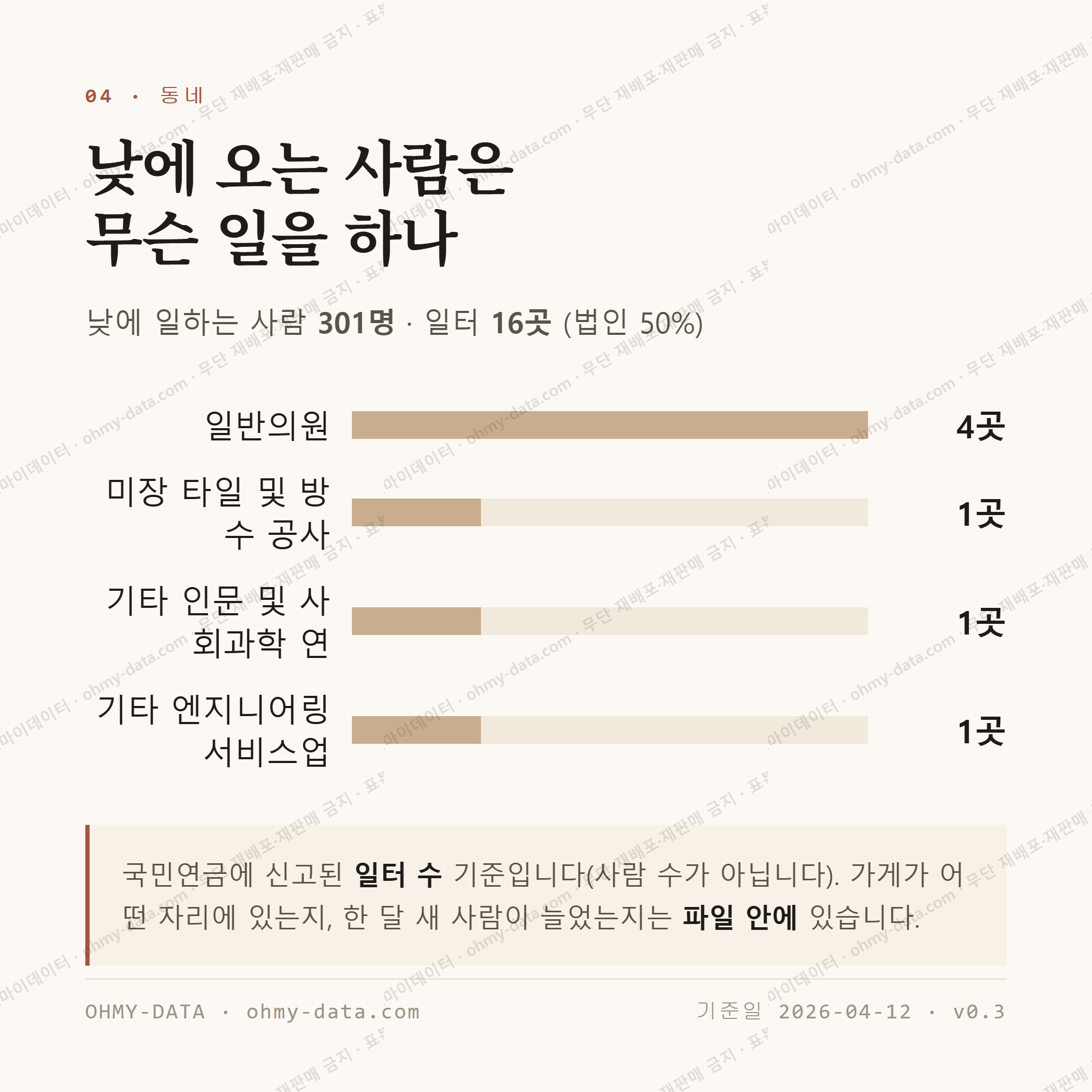 산성동 맛보기 3