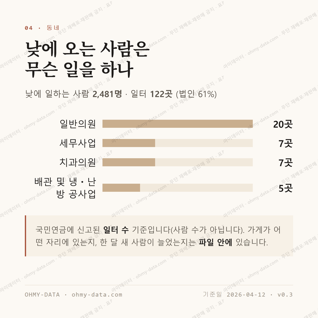 경안동 맛보기 3