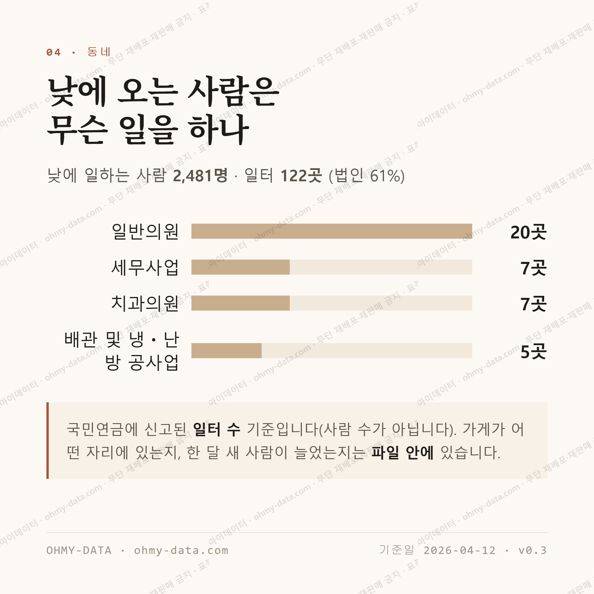 경안동 맛보기 3