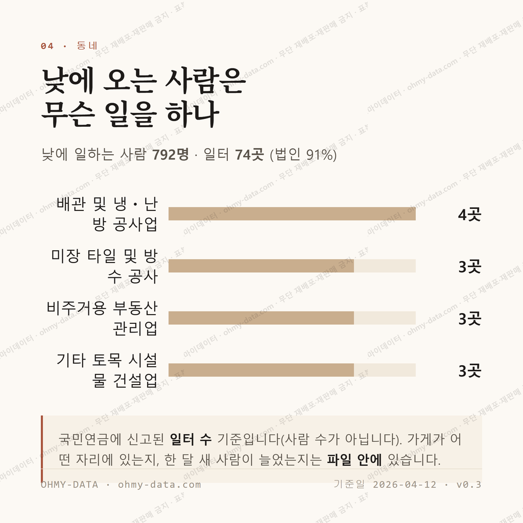 금산면 맛보기 3