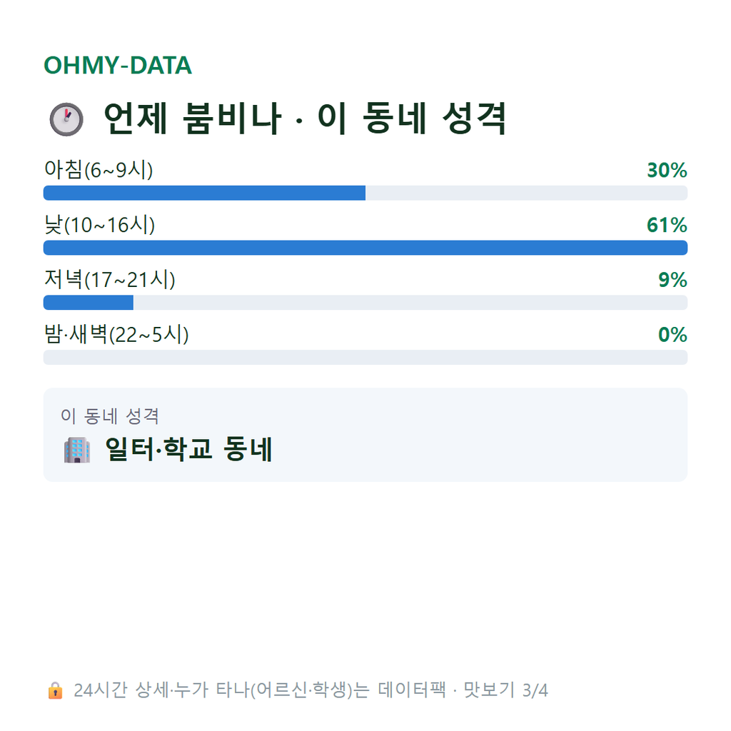 점촌동 맛보기