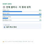 점촌동 맛보기