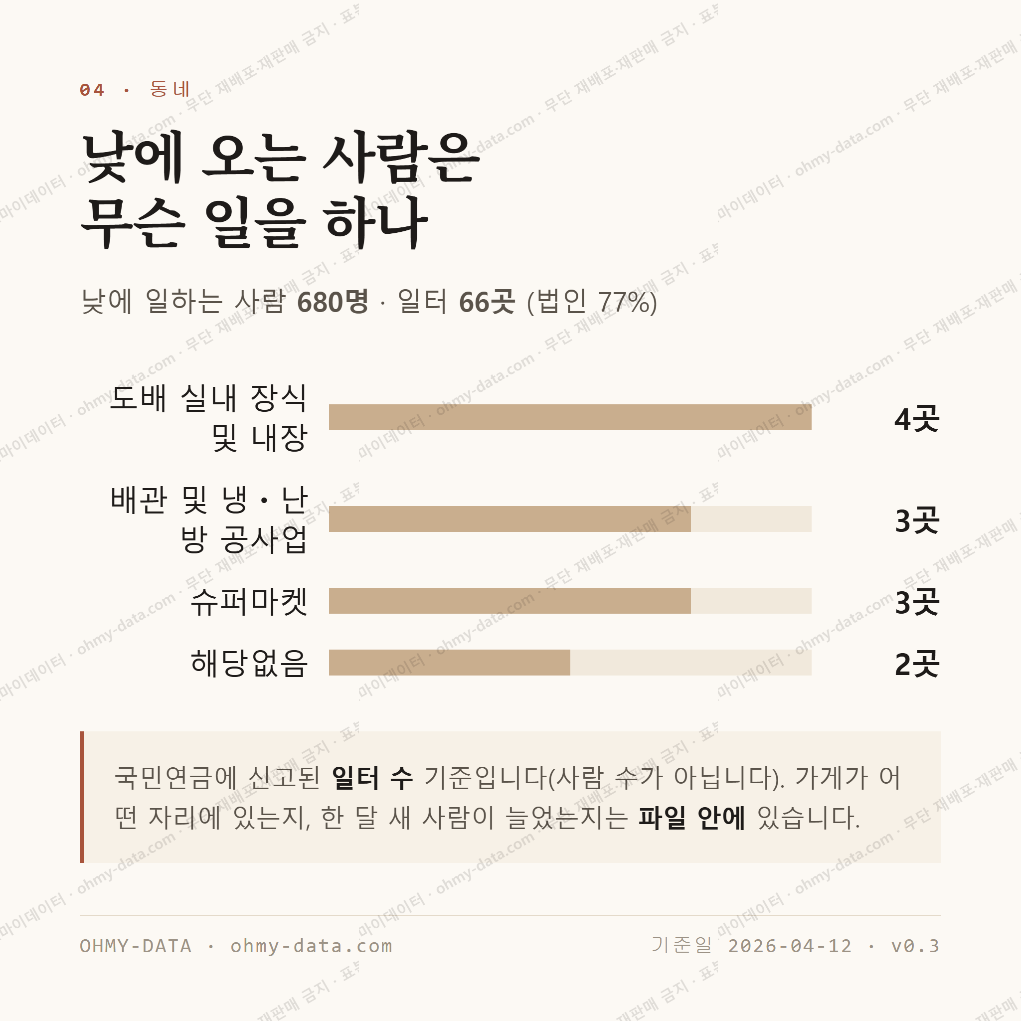 자은동 맛보기 3