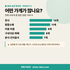 남산동 남산동_맛보기_3.png