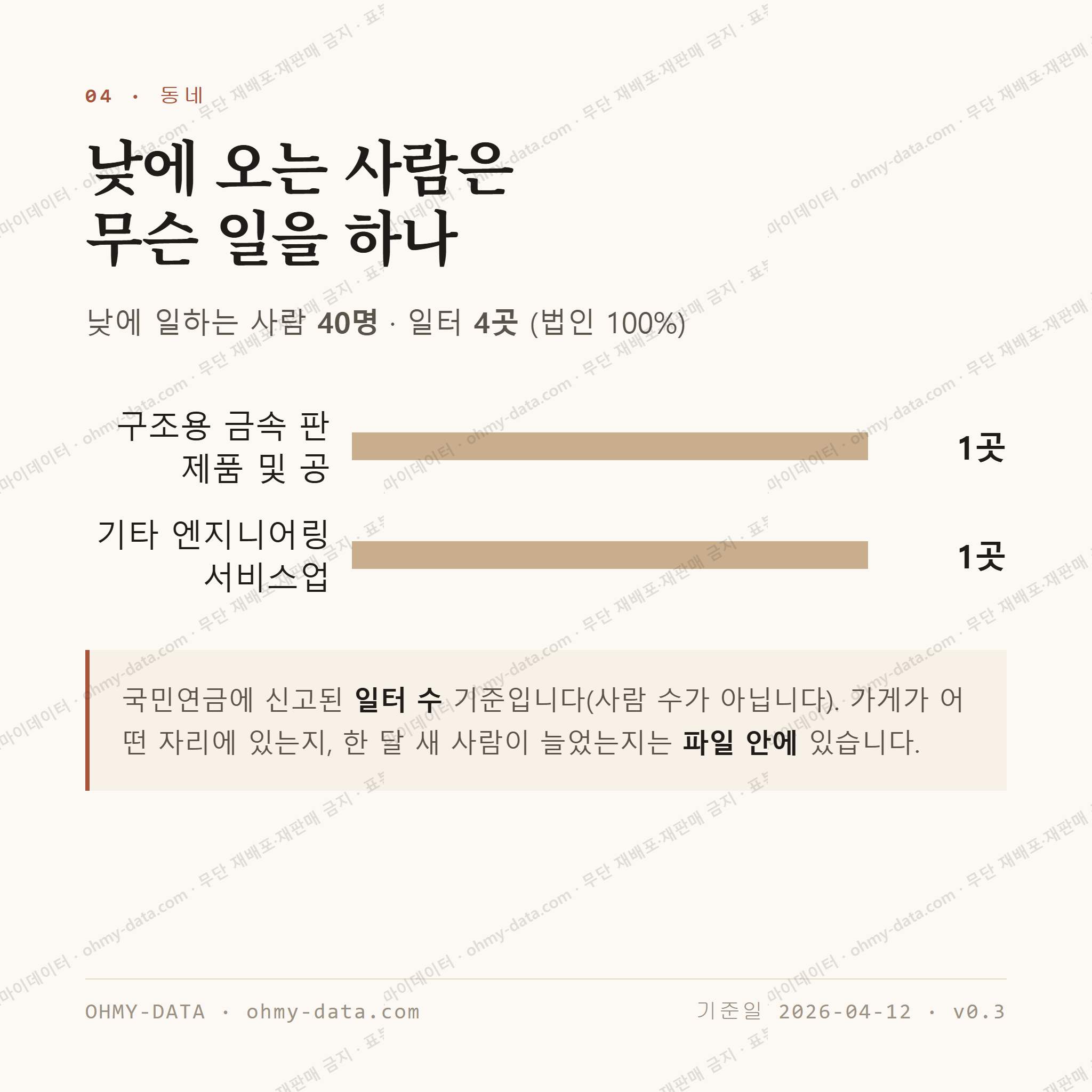 행동 맛보기 3