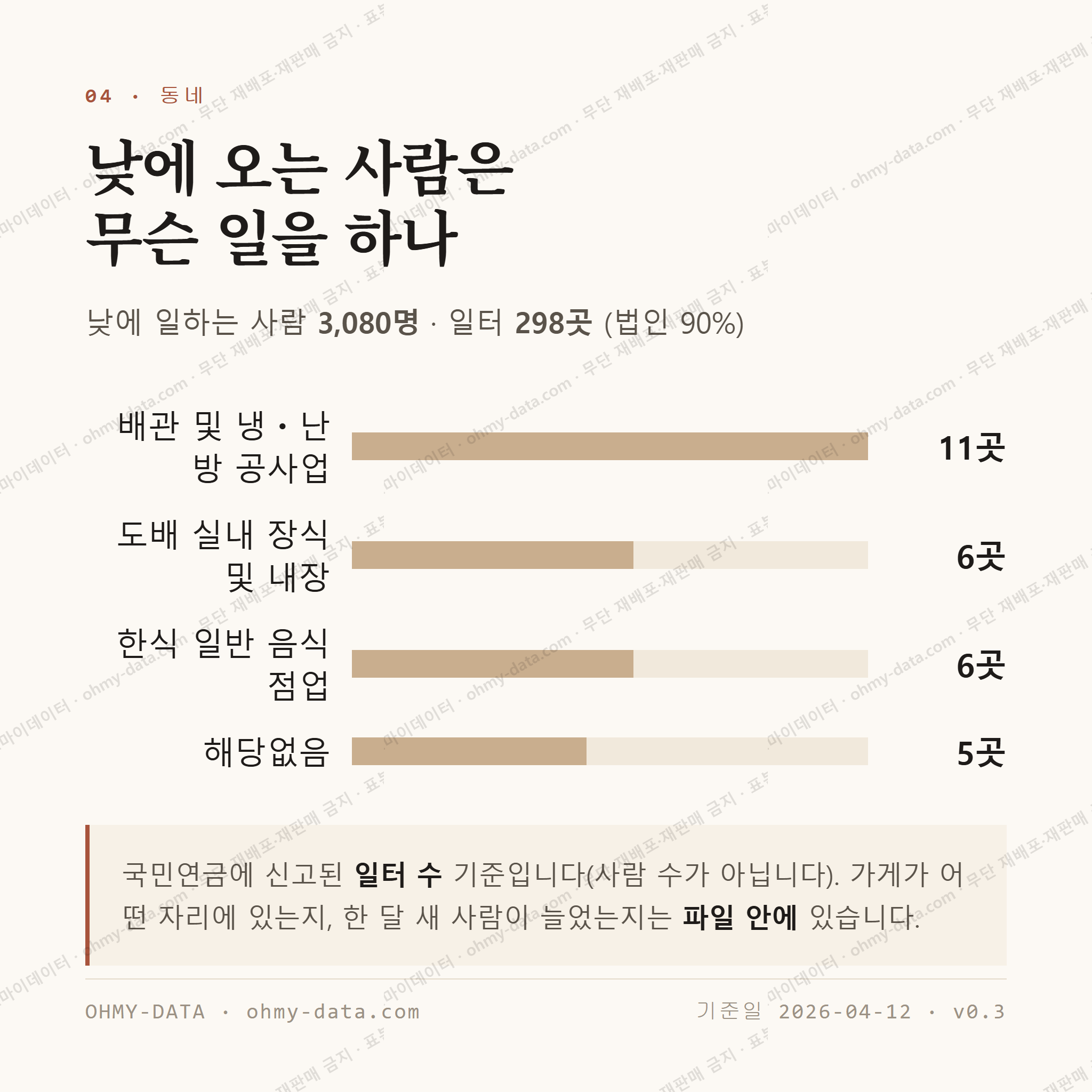 식사동 맛보기 3