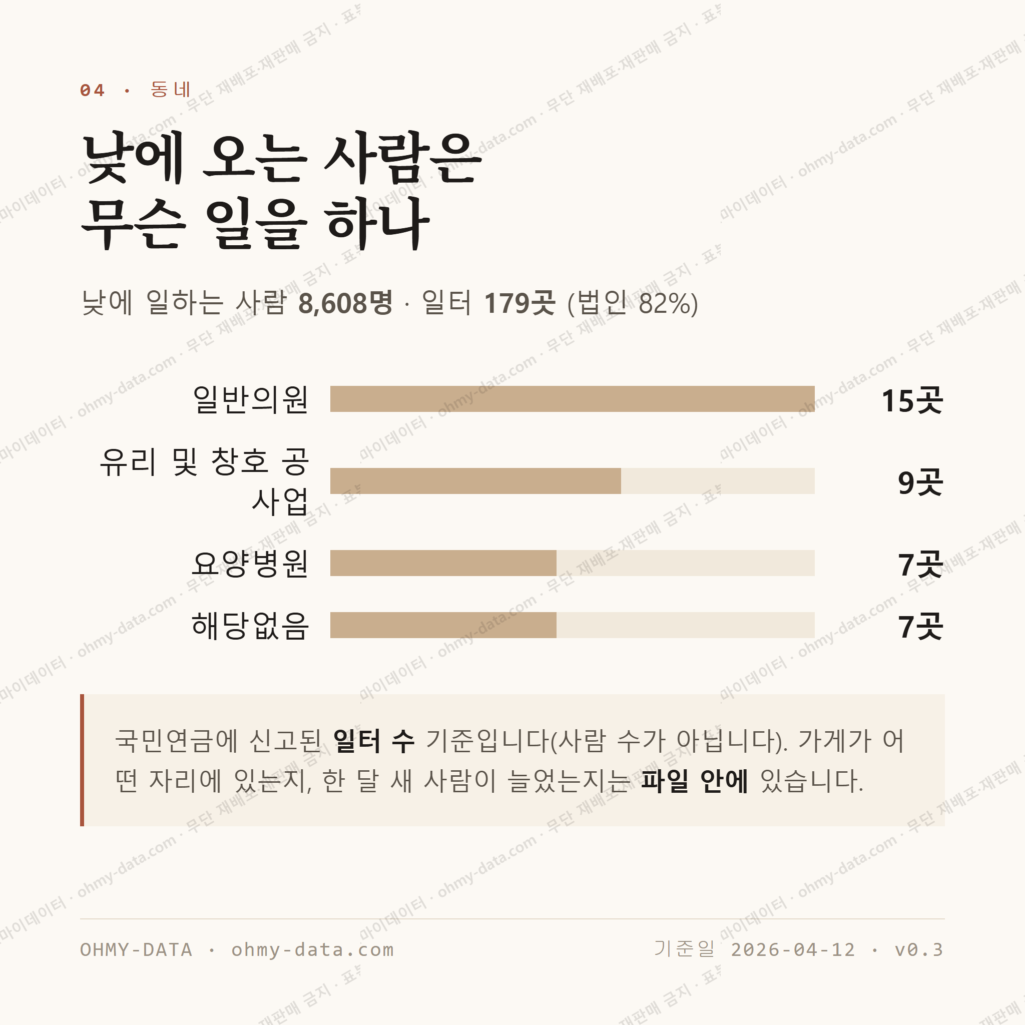 죽도동 맛보기 3