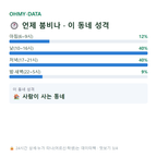 정상동 맛보기