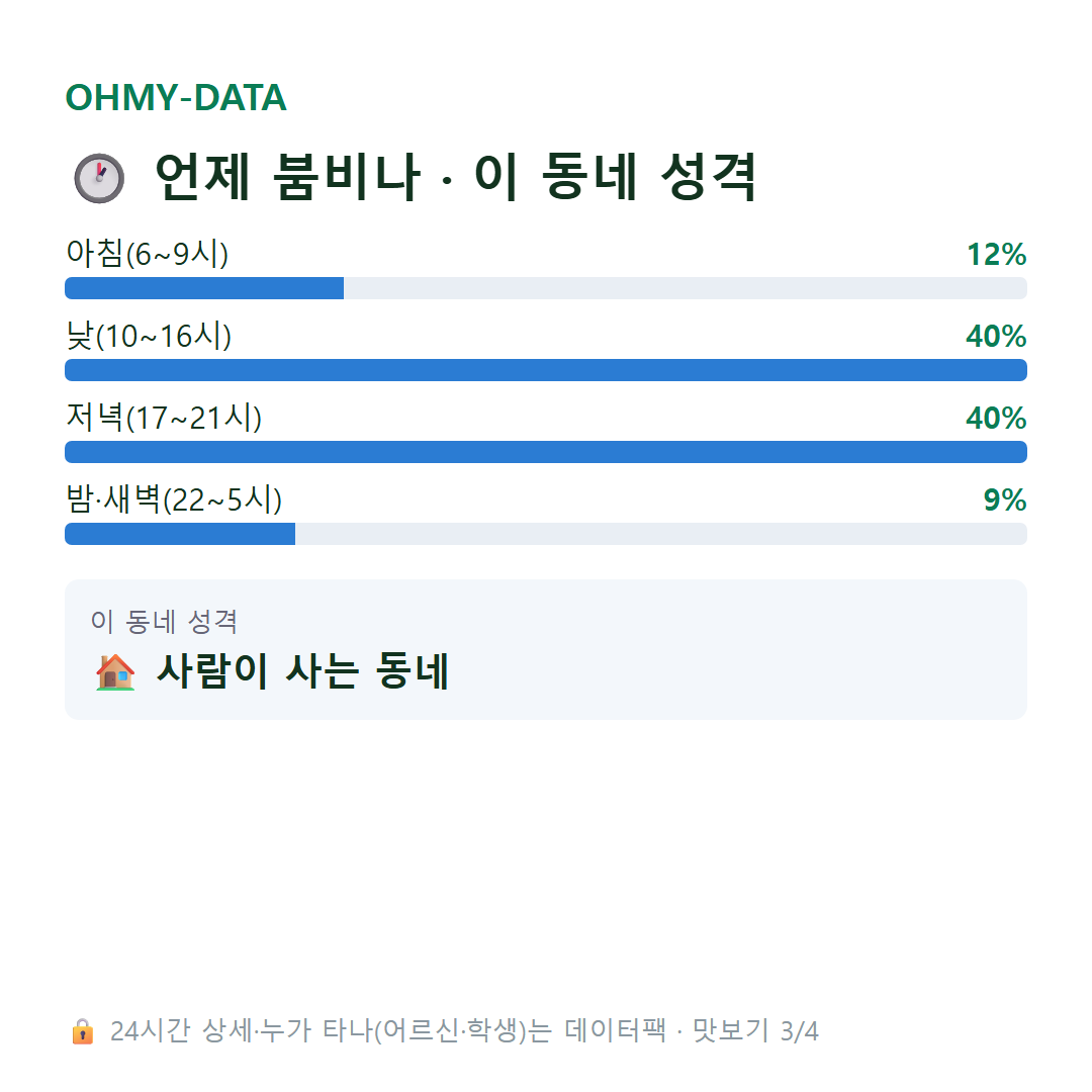 정상동 맛보기